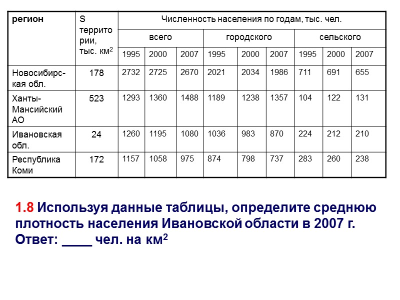 1.8 Используя данные таблицы, определите среднюю плотность населения Ивановской области в 2007 г. Ответ: